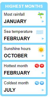 Rarortonga weather by month