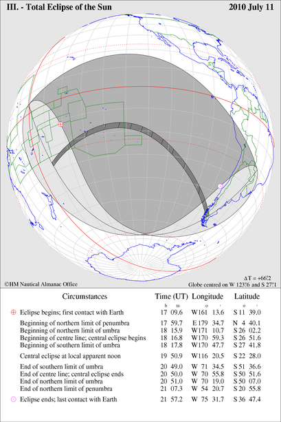 Global footprint of 2010 total eclipse